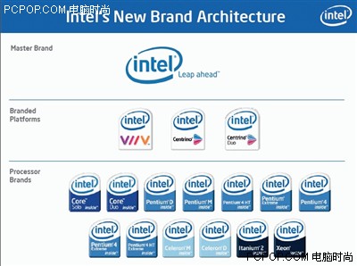 
        [復(fù)制]CES 2006:英特爾18全新LOGO集體亮相
      