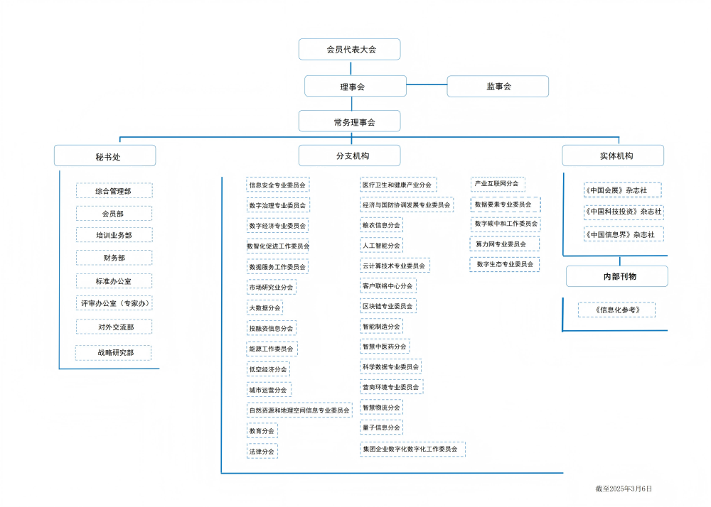 組織架構(gòu).png