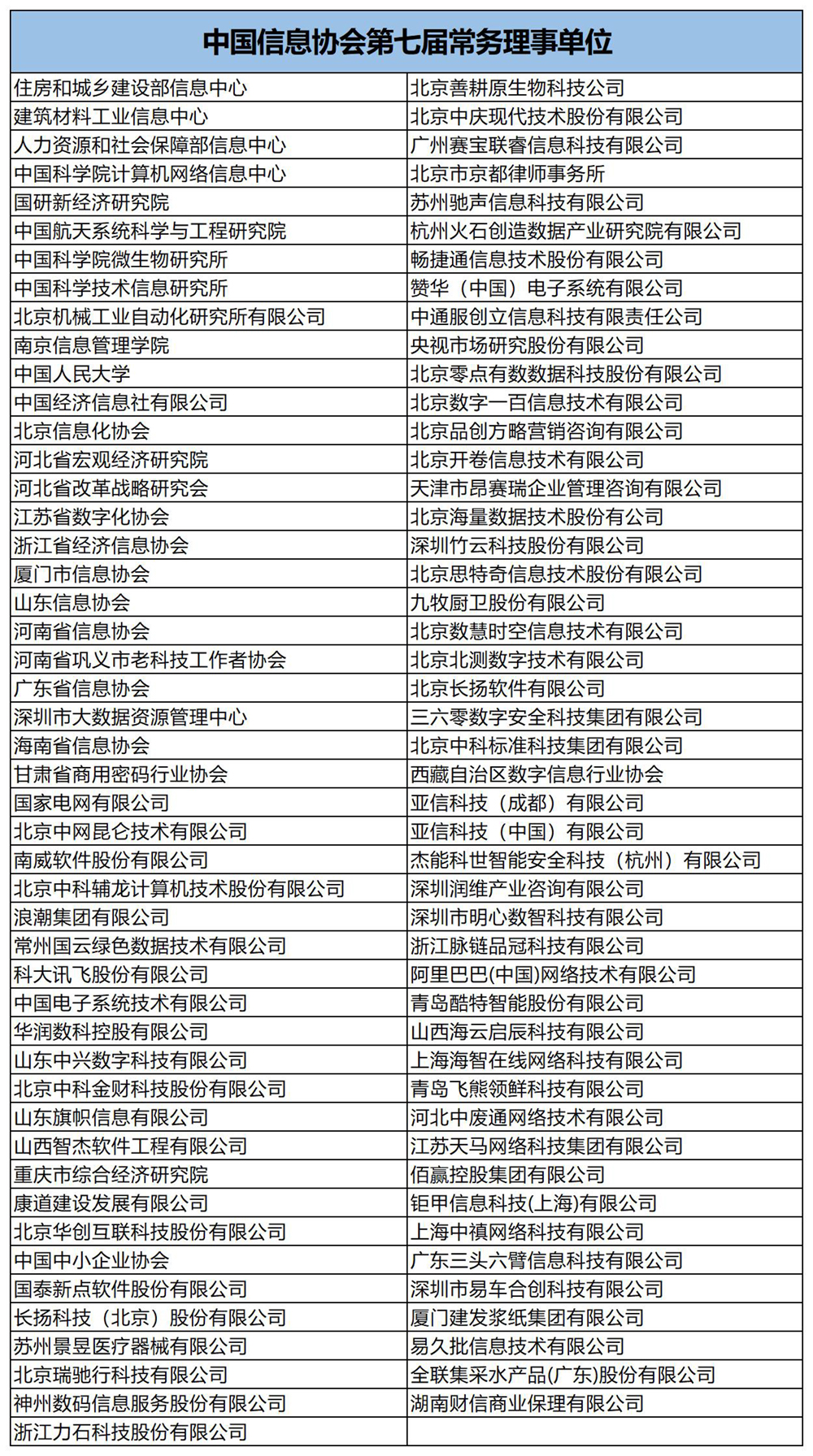 第七屆常務理事名單20250814.jpg