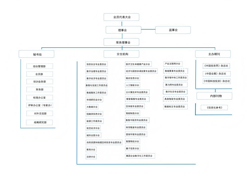組織架構(gòu)圖(1).jpg